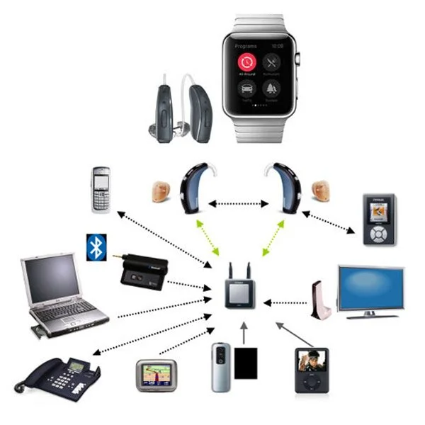 Hearing Aids Accessories
